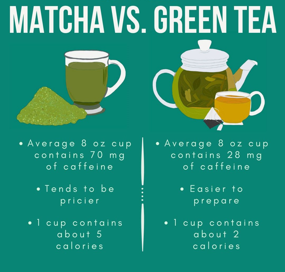 The Difference Between Matcha And Green Tea? AKI MATCHA - Matcha 101