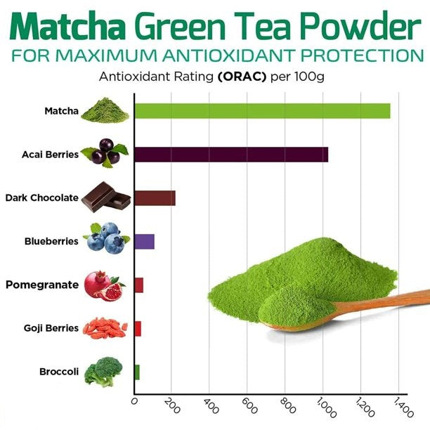 matcha tea helth benefits 